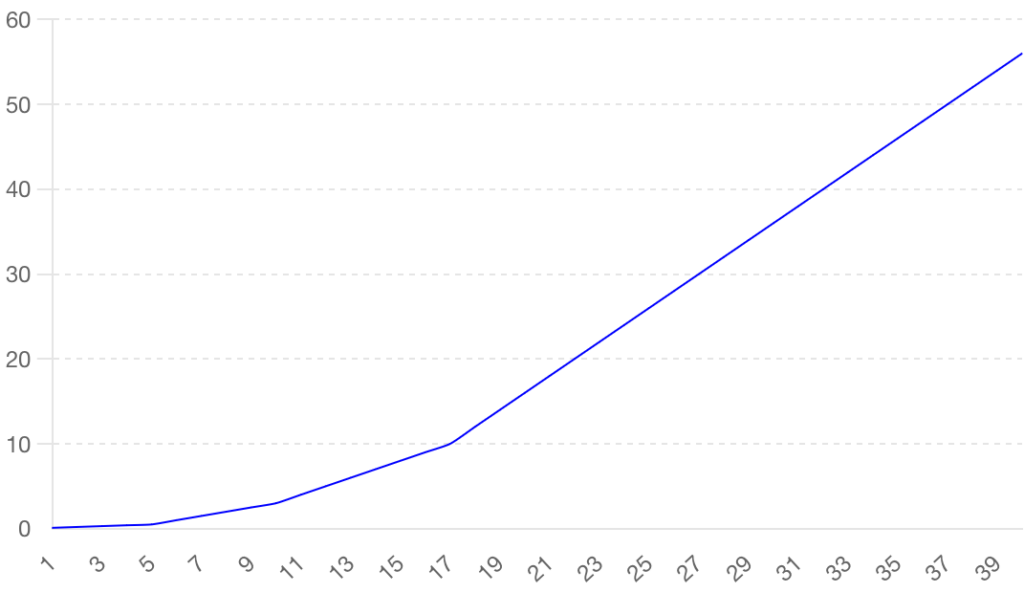 Evolution-du-Foetus-Semaine-par-Semaine